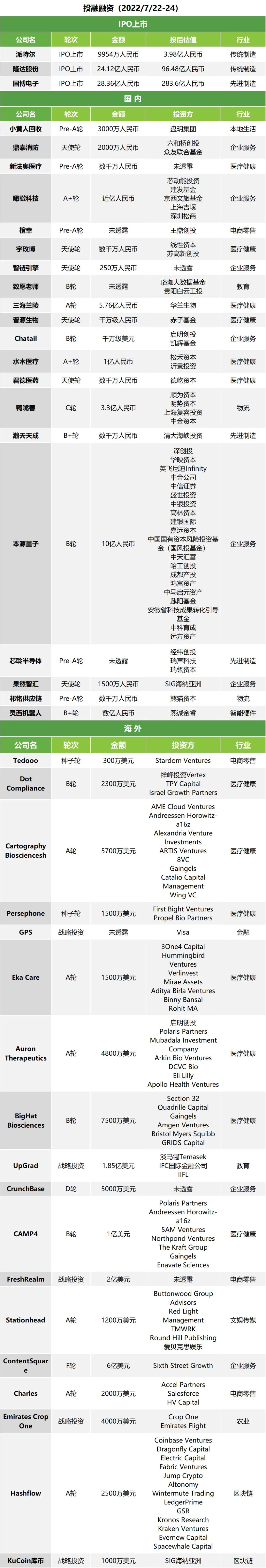 午报 | 航天员顺利进入问天实验舱；数字人民币产业联盟成立