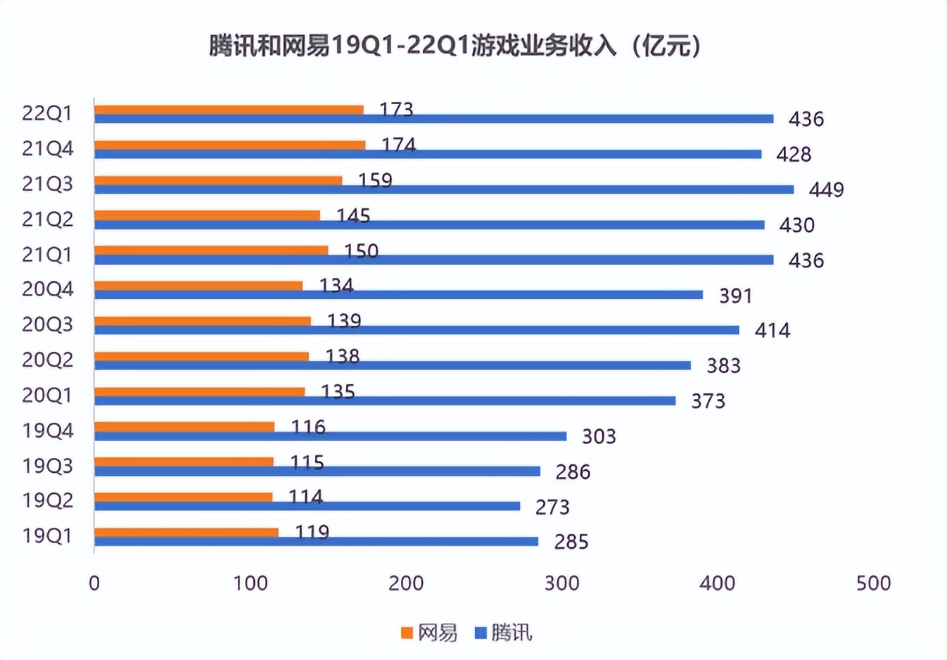 网易游戏押注3A，是妙手还是俗手？