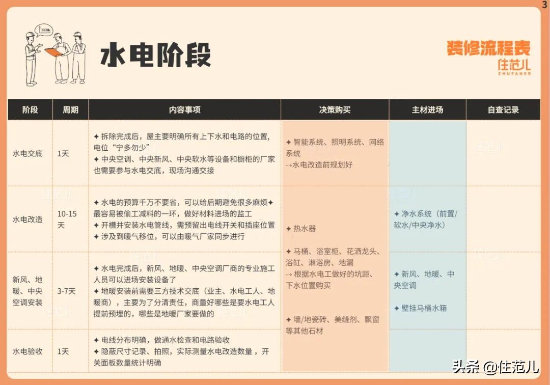 花钱谁不会？难的是避坑