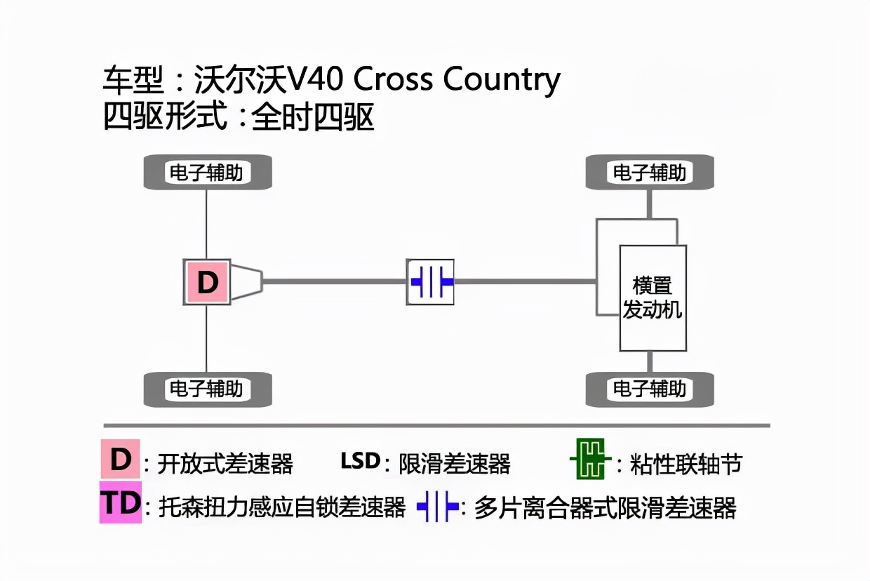 不甘平庸的另类钢炮——二手沃尔沃 V40CC