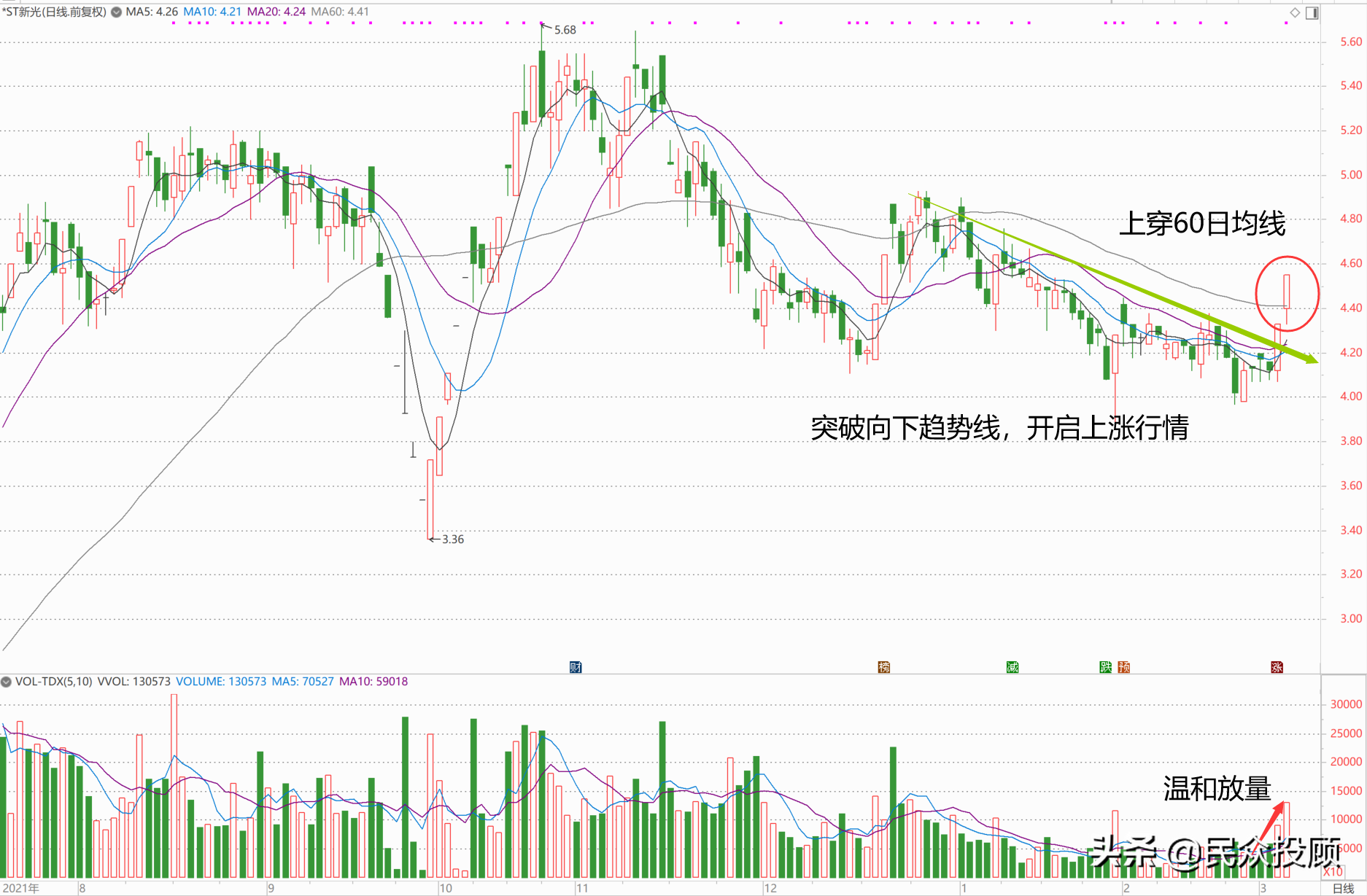 龙虎榜：今日机构买入净额最多的5只个股及上榜的个股