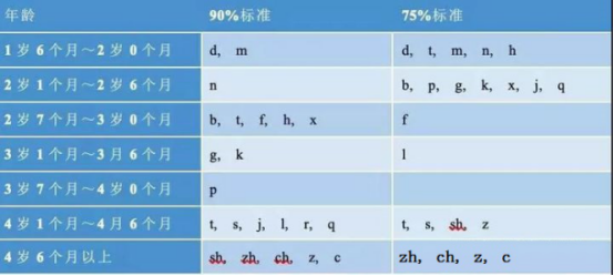 三分钟测试：了解宝宝的语言发育水平