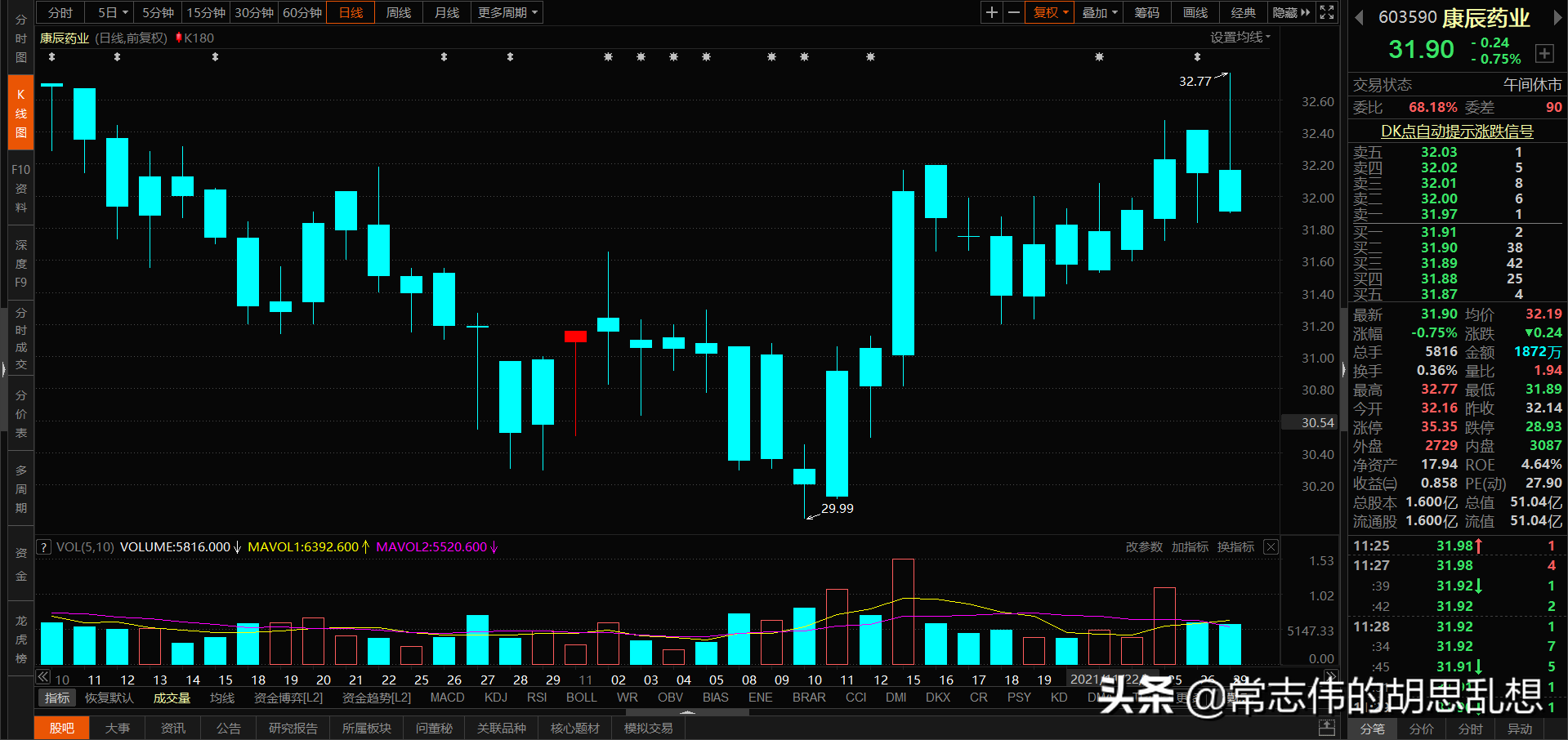 180个案例让你吃透经典反转形态上吊线