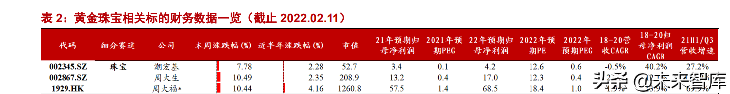 大消费行业策略报告：稳增长渐落地，把握地产链&优质成长主线