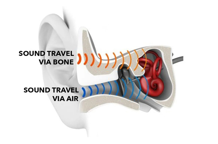 骨传导耳机不会影响听力，是真的咩？