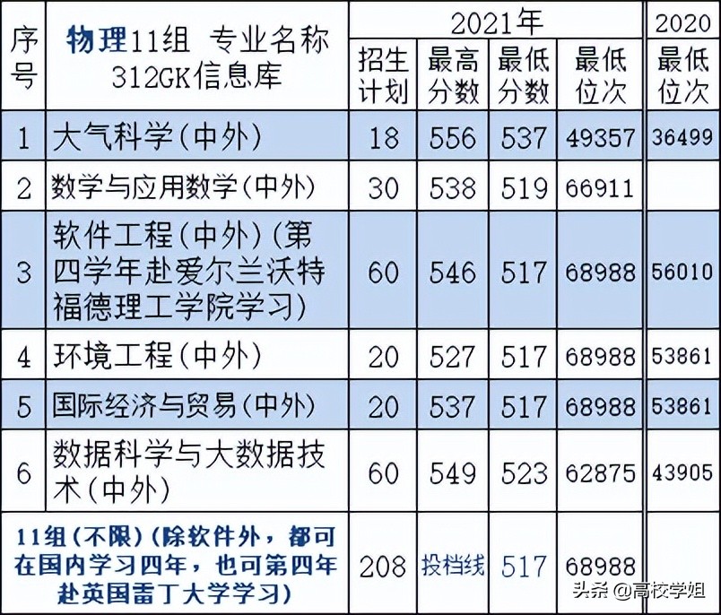 高校解读系列—南京信息工程大学