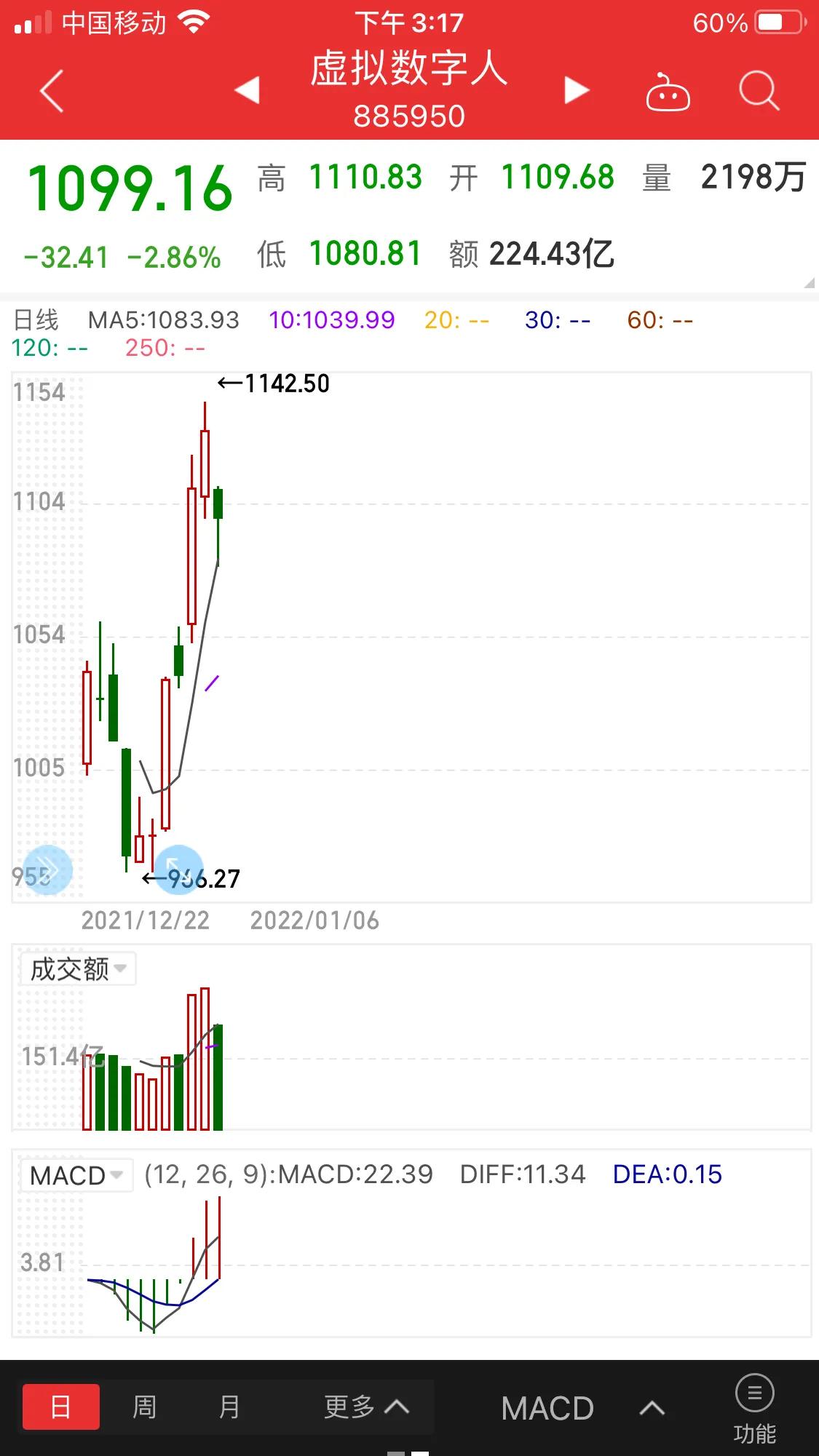 年前重点<p data-track=