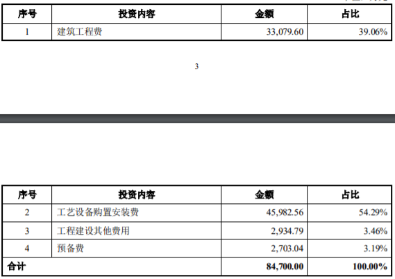 航发控制-航空发动机控制系统科研生产平台建设项目可行性报告