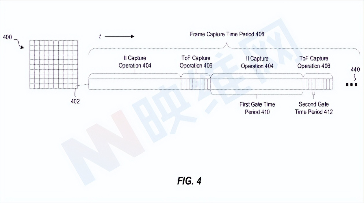 微软AR/VR专利用SPAD传感器阵列进行强度图像捕获