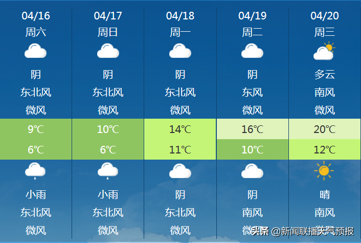 雨水多就算了，气温还比往年低10℃？怪不得总觉得这个春天还在“凉兮兮”