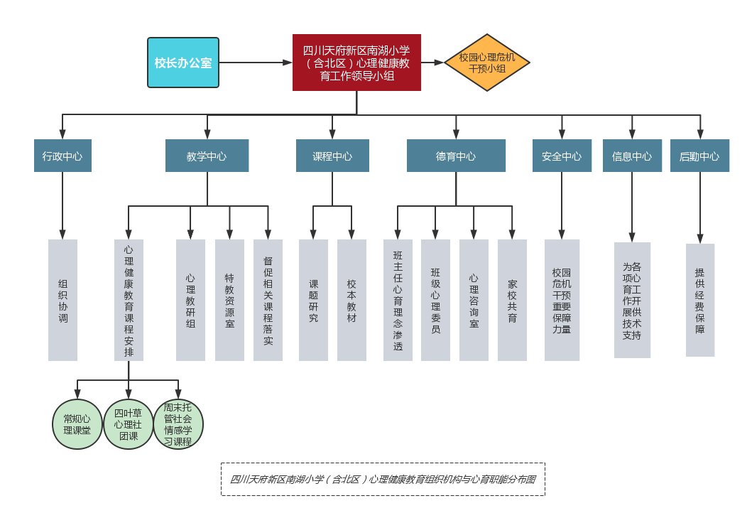 心育未来 静待花开——南湖小学（含北区）心理健康教育工作掠影