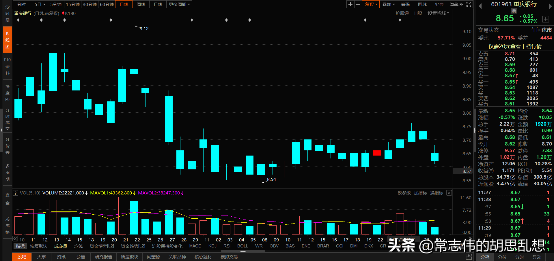 180个案例让你吃透经典反转形态上吊线