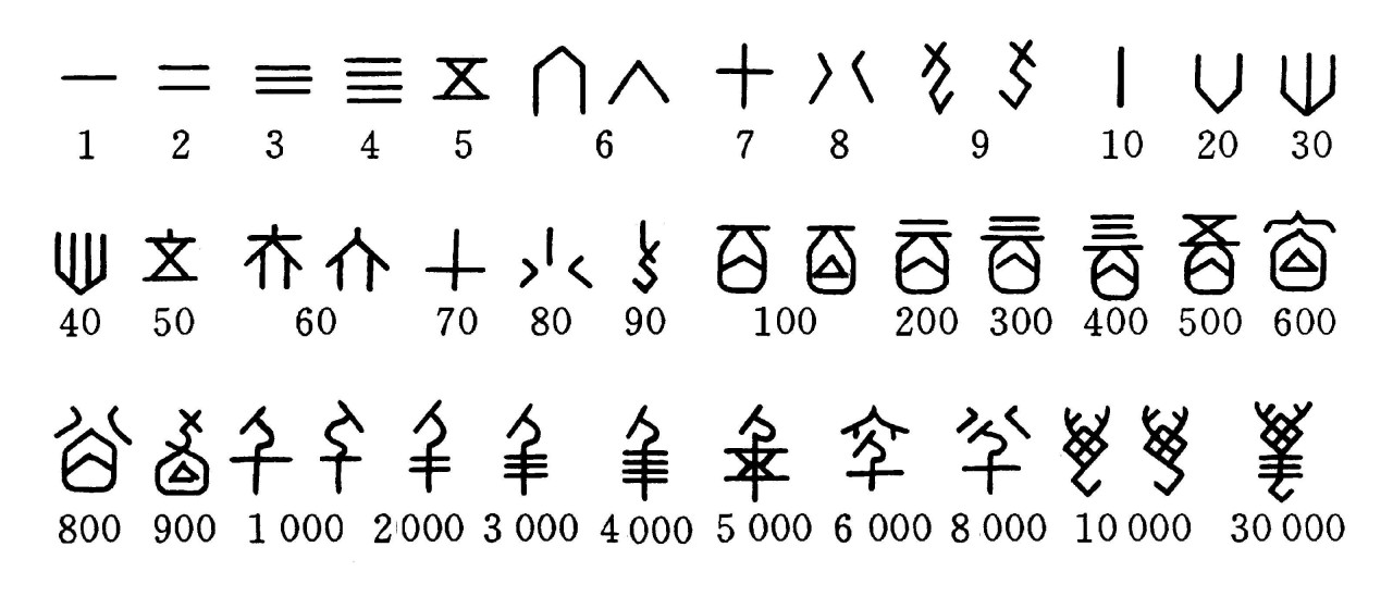 四,十进制的诞生