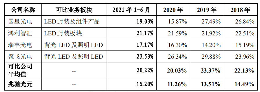 兆驰光元实控人或变动，或难分拆上市，营收净利润毛利率均下滑