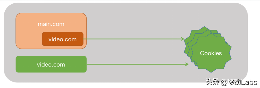 高级Web应用开发前沿技术简述