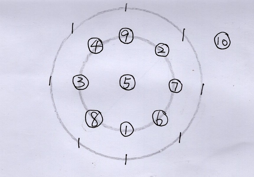 手绘：X数理数序角度