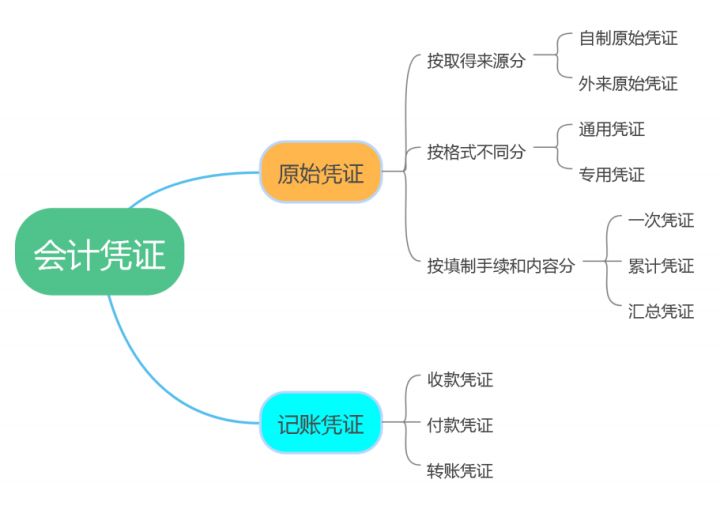95年女会计熬夜总结，20页会计做账流程及账务实例，建议收藏