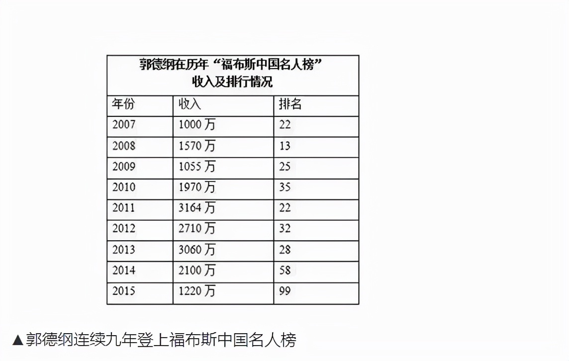 “富养”郭汾瑒8万镯子随便戴，“穷养”郭麒麟不敢谈恋爱？