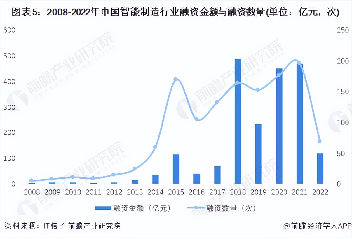 2022年中国智能制造行业发展现状分析 蓬勃向荣的初阶段