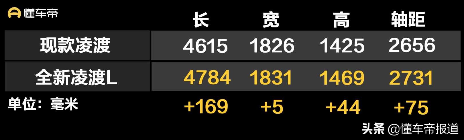 新车 | 280TSI DSG酷辣版值得推荐，上汽大众凌渡L购车手册
