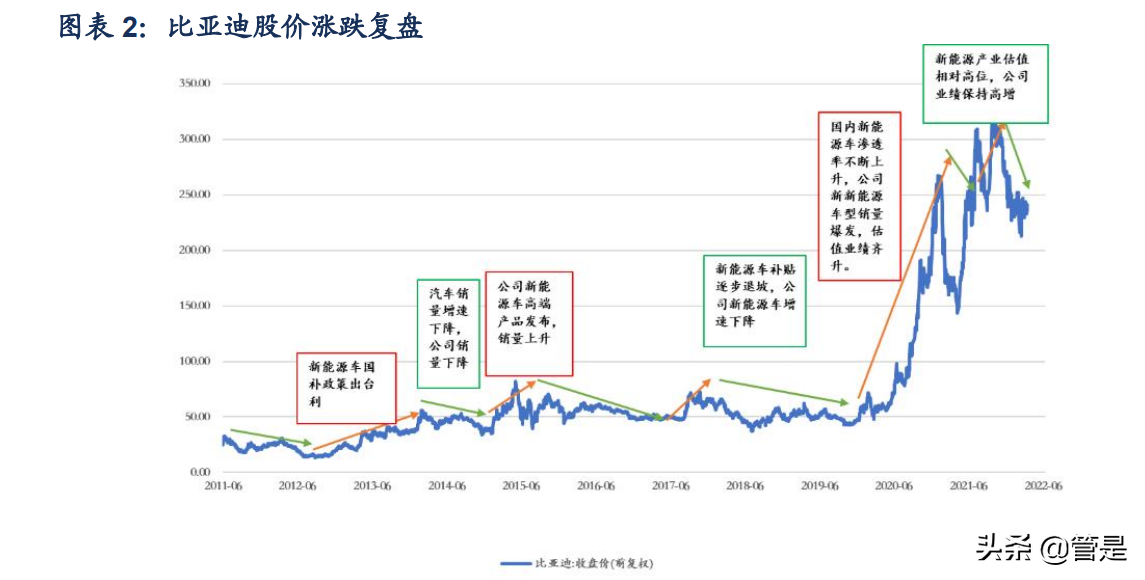 比亚迪研究报告：厚积薄发，成就新能源时代的王者