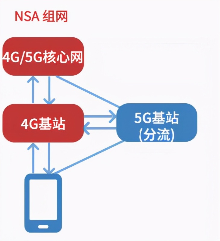 沈阳长城宽带