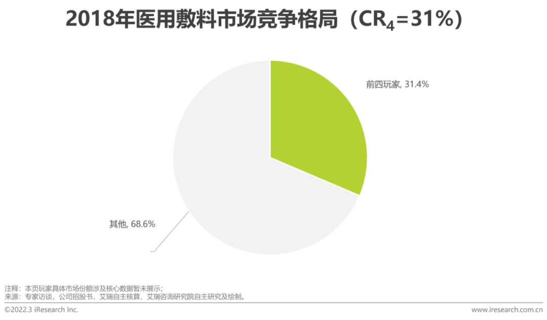 2022年中国美妆护肤品行业投资研究报告