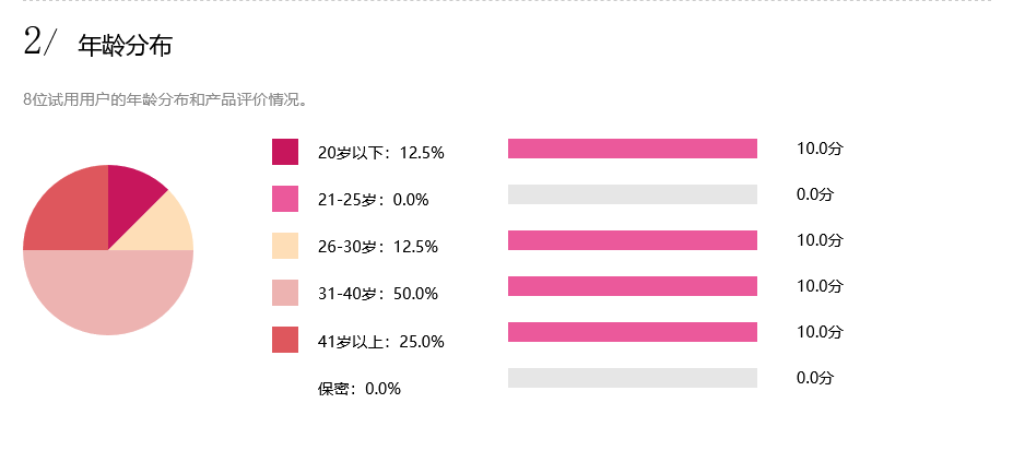 梵蜜琳贵妇膏试用报告­­­­——你和贵妇肌肤之间就差这一瓶了