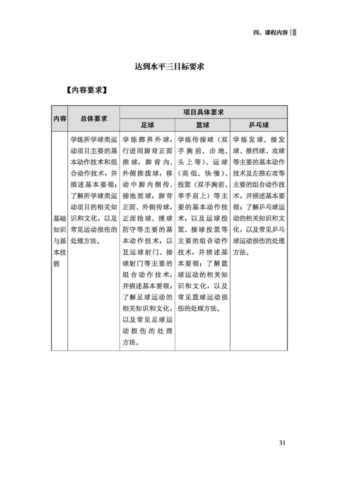 先睹为快！2022年版义务教育体育与健康课程标准