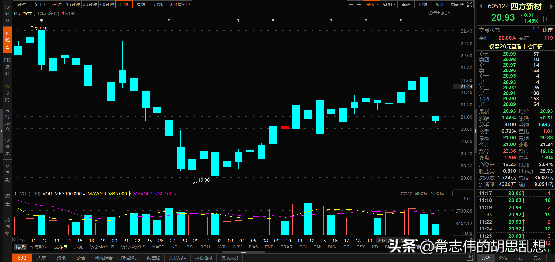 180个案例让你吃透经典反转形态上吊线