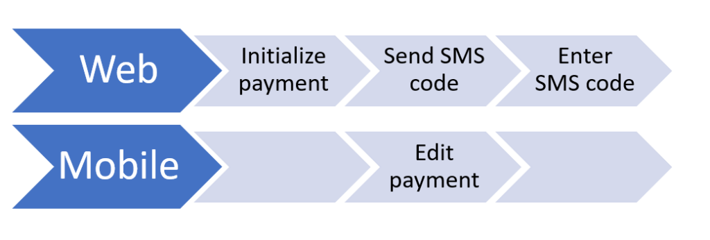 开发者请注意：细数支付处理行业的安全风险问题