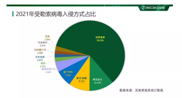 报告老板：我们遭遇黑客勒索0.05个比特币
