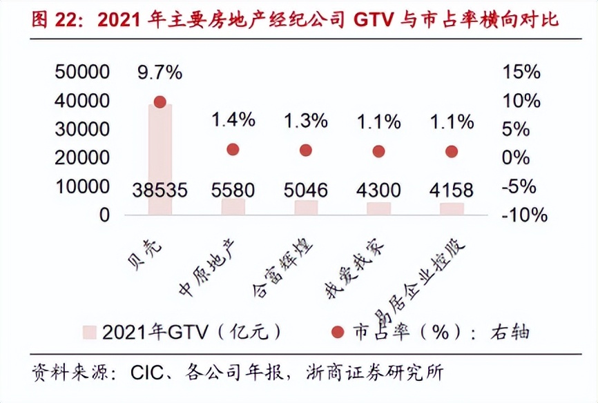 港股登陆，躲在互联网背后的贝壳，拿到护身符了吗