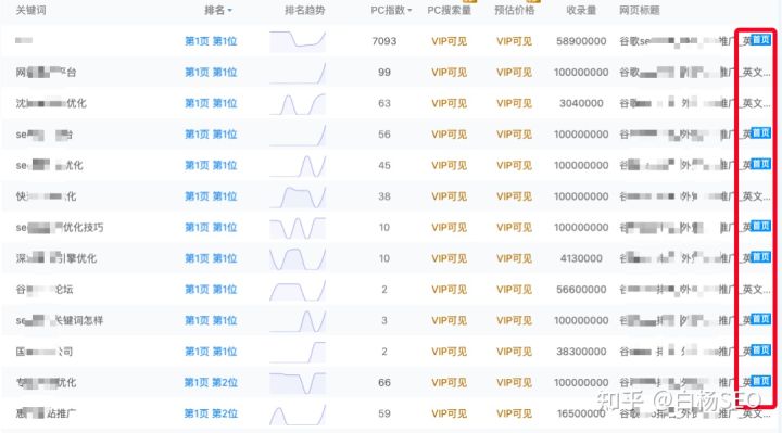 白杨SEO：如何判断网站有没有做快排？某度搜索排名核心点的变化