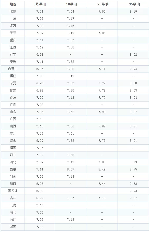 南京油价,南京油价92号汽油 今天