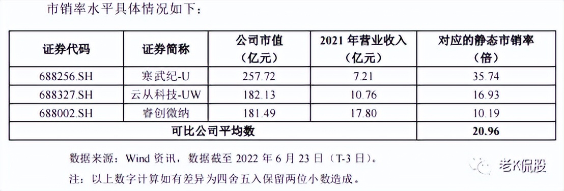 明天有只3D独角兽IPO来袭，值得申购吗？