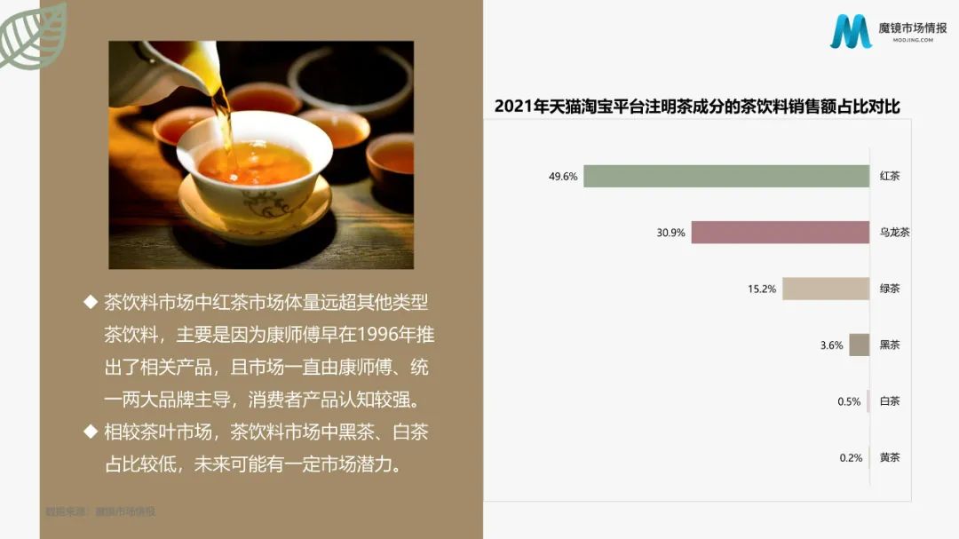 近3000亿元茶叶市场，何时能走出中国的“立顿”？