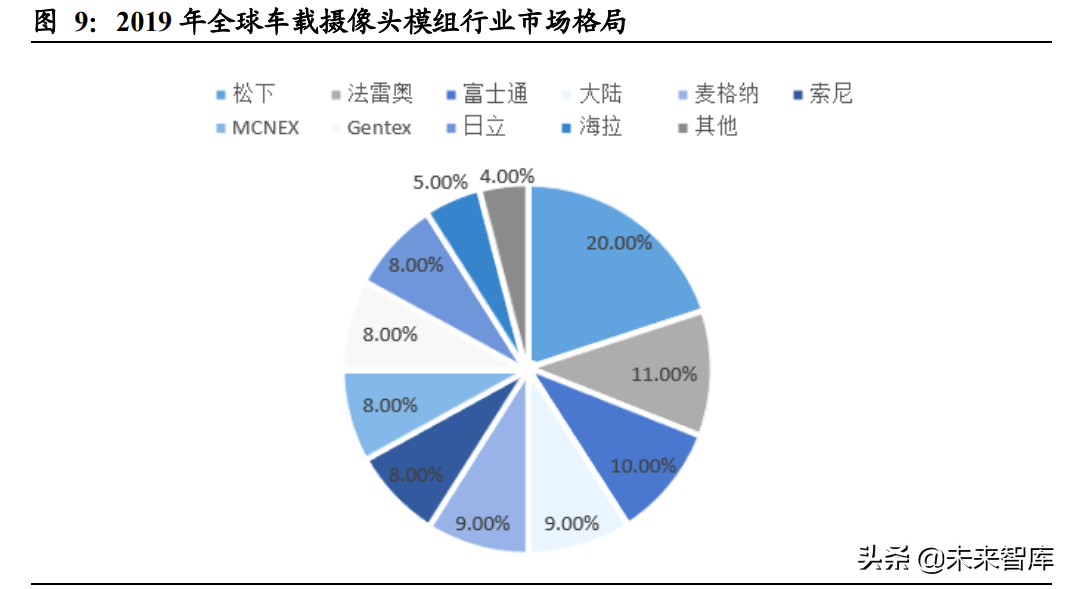 汽车行业深度报告：智能驾驶产业链梳理