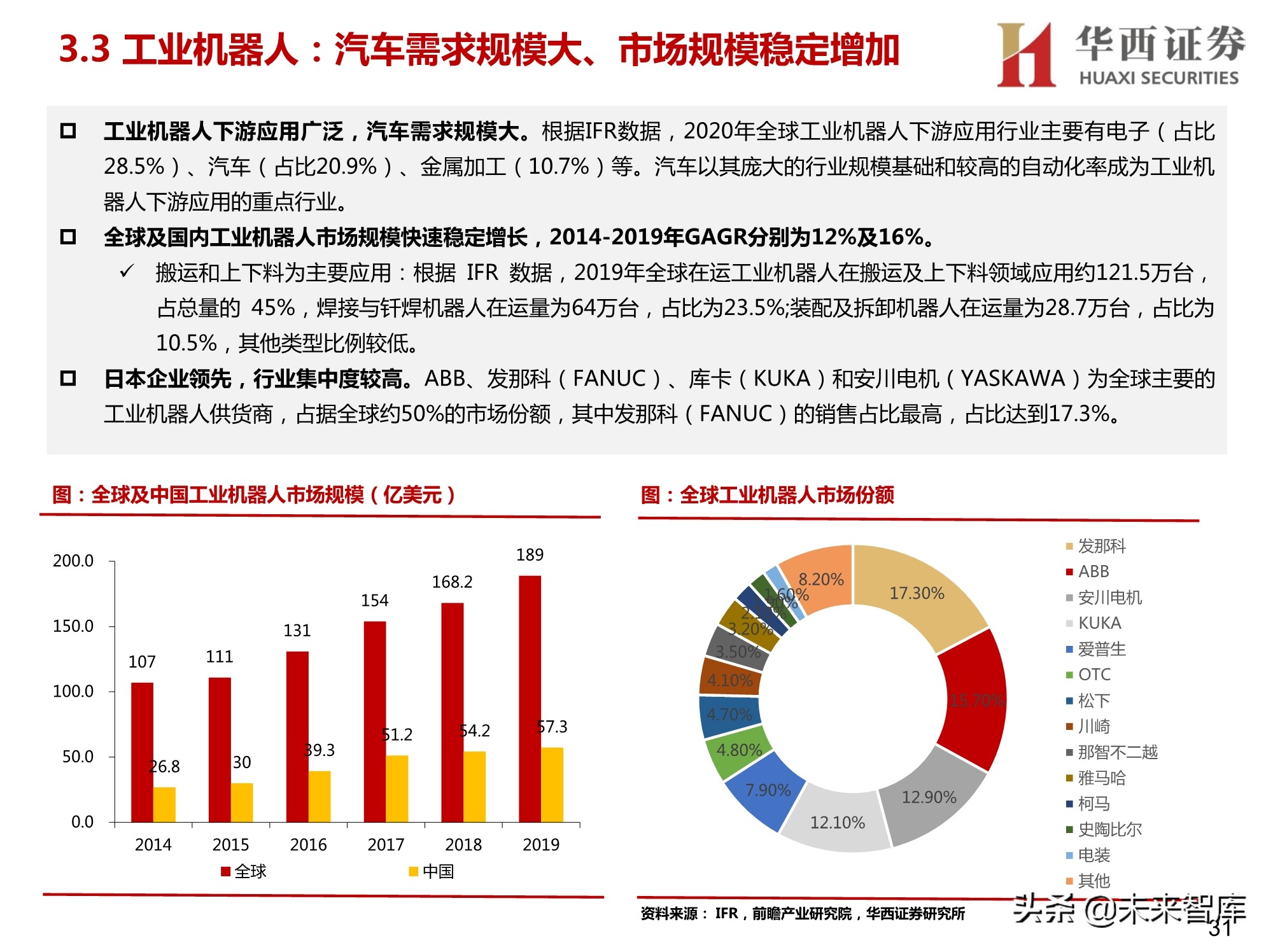 汽车智能工厂专题研究：智能工厂降本增效，自动化设备稳健发展