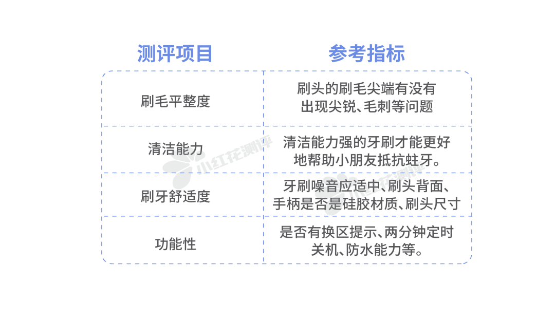 7款儿童电动牙刷测评：百倍显微镜下，这两款有较多尖刺