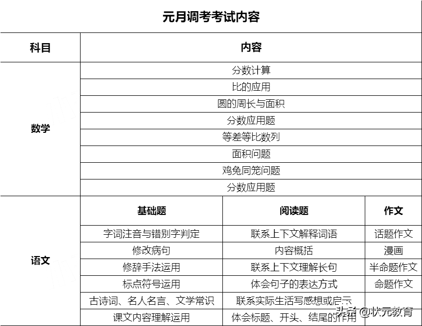 最新！多区家长爆料六年级期末考试消息！还将考察英语科目？