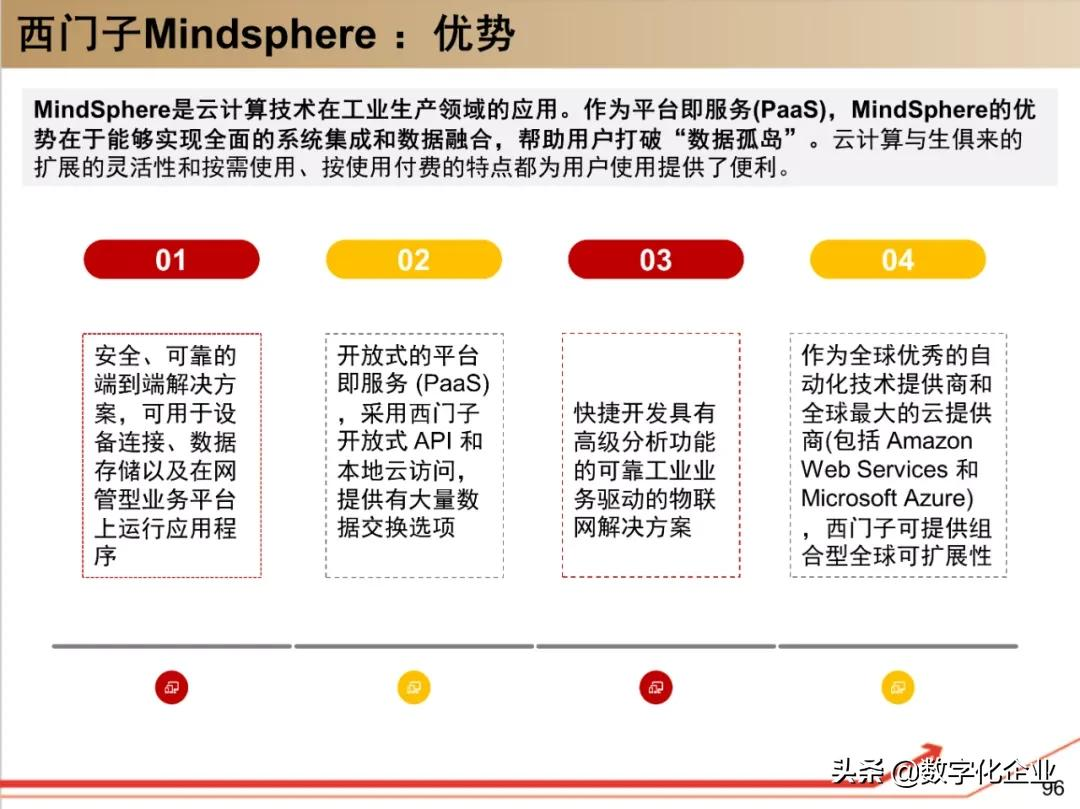 西门子•工业软件：研究框架（125页）