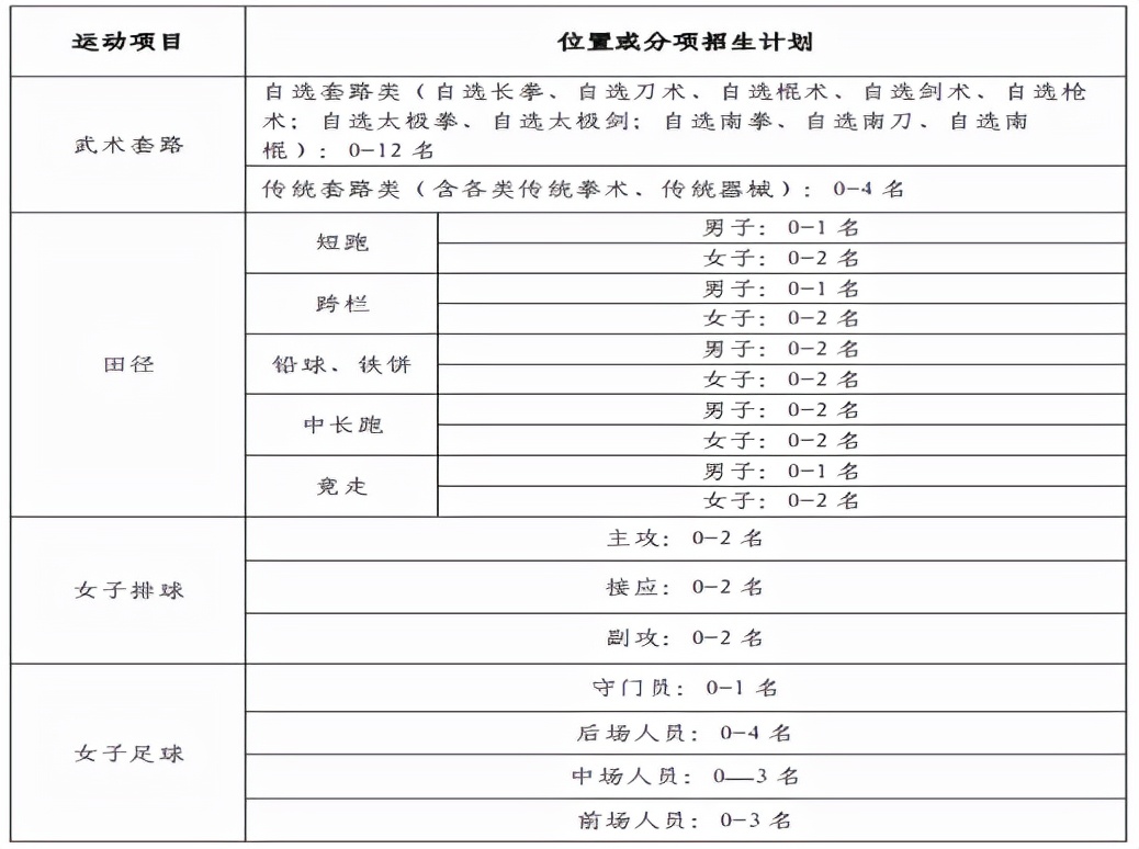 篮球比赛男子网高多少米(高考 | 2022年高水平运动队开始招生啦)