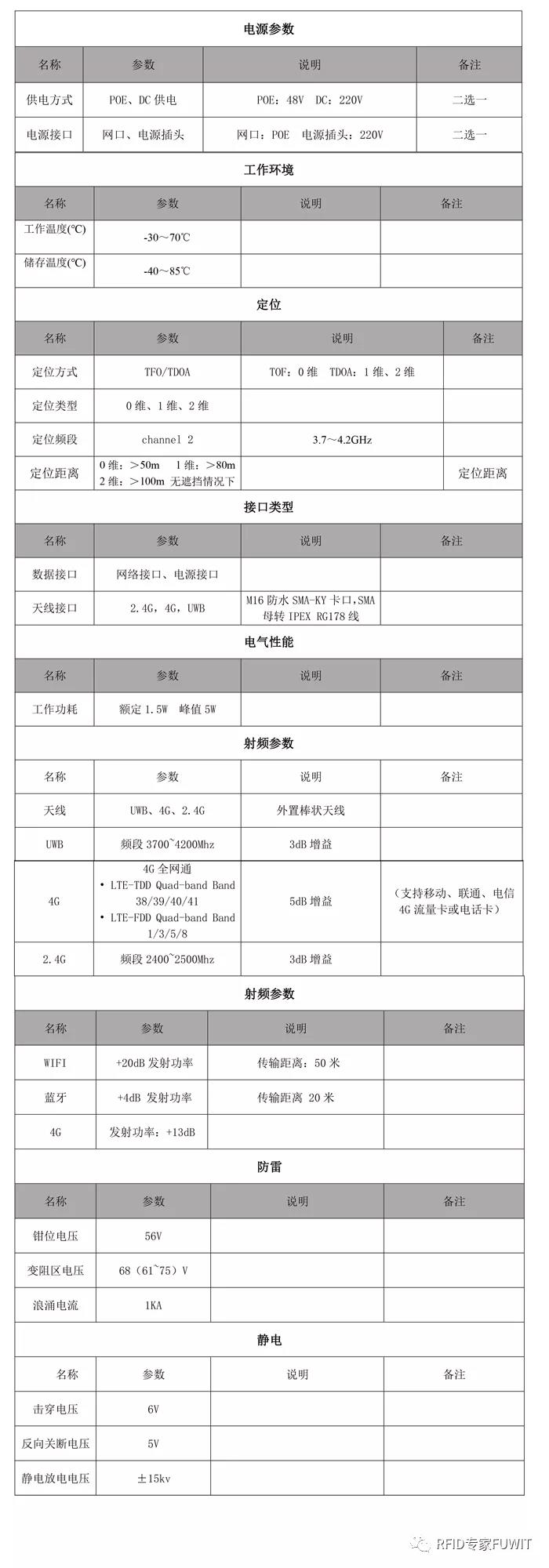 铨顺宏RFID：根据UWB技术性的矿山开采人员精准定位系统