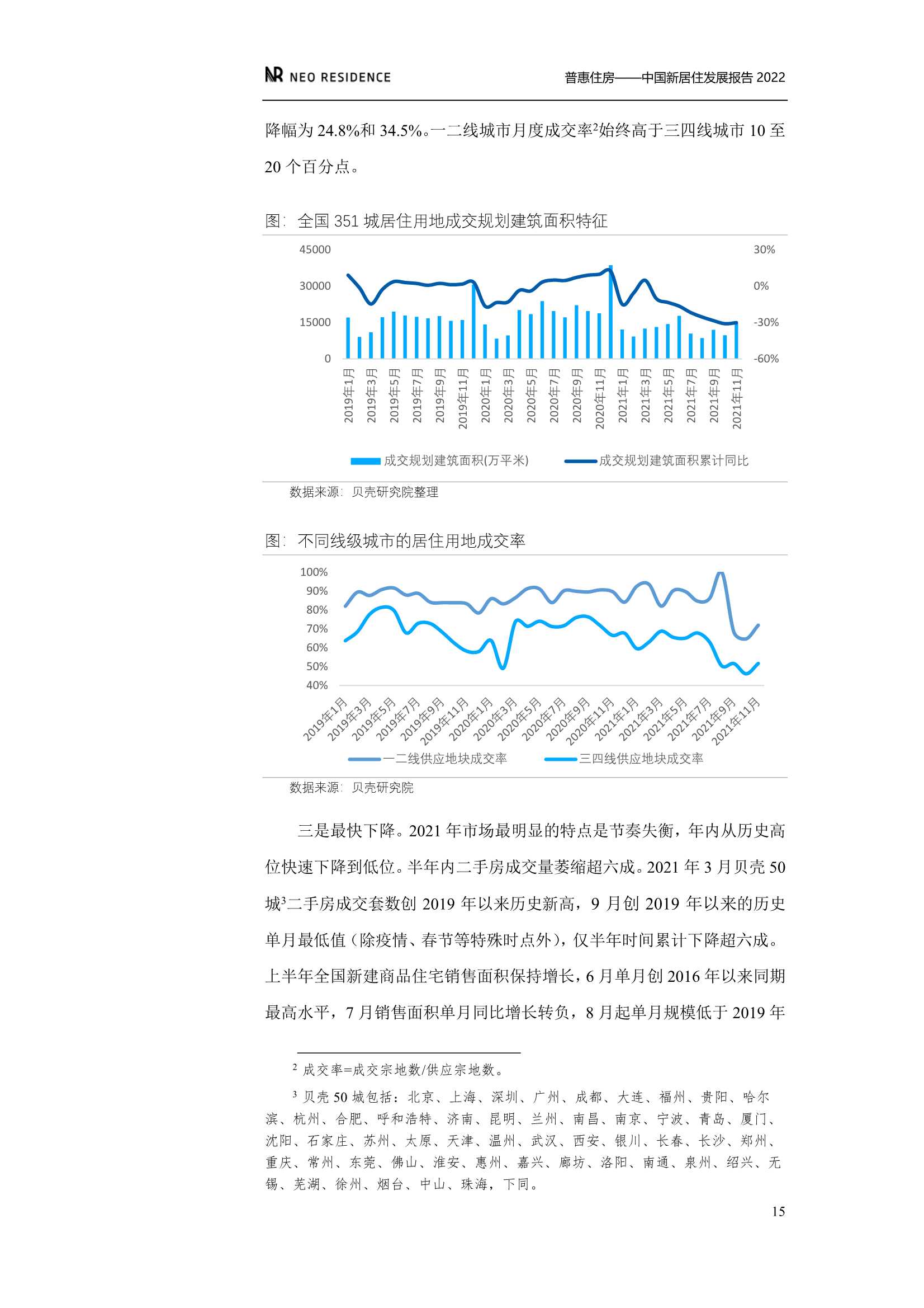 新居住&贝壳：中国新居住发展报告2022