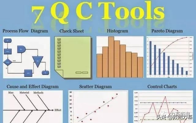 工具详解|SPC统计过程控制，一文全讲通