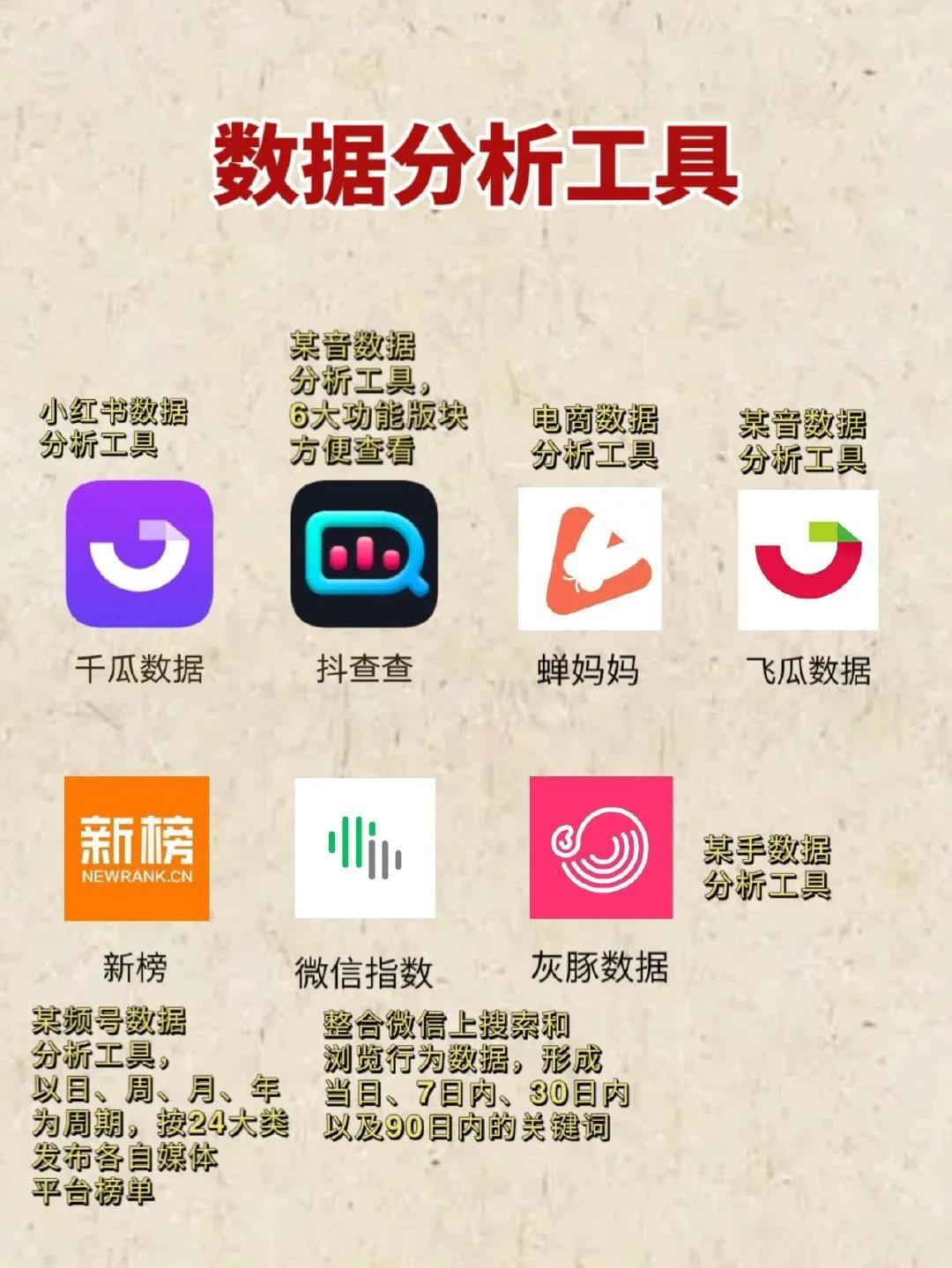 59個自媒體副業必備工具，跟大家分享一下，希望能幫助大家