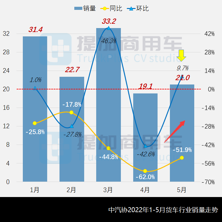 唐骏欧冠和多利卡哪个好(解放轻卡家族换新颜，工信部第357-8批新品公示之N类货车基本型篇)