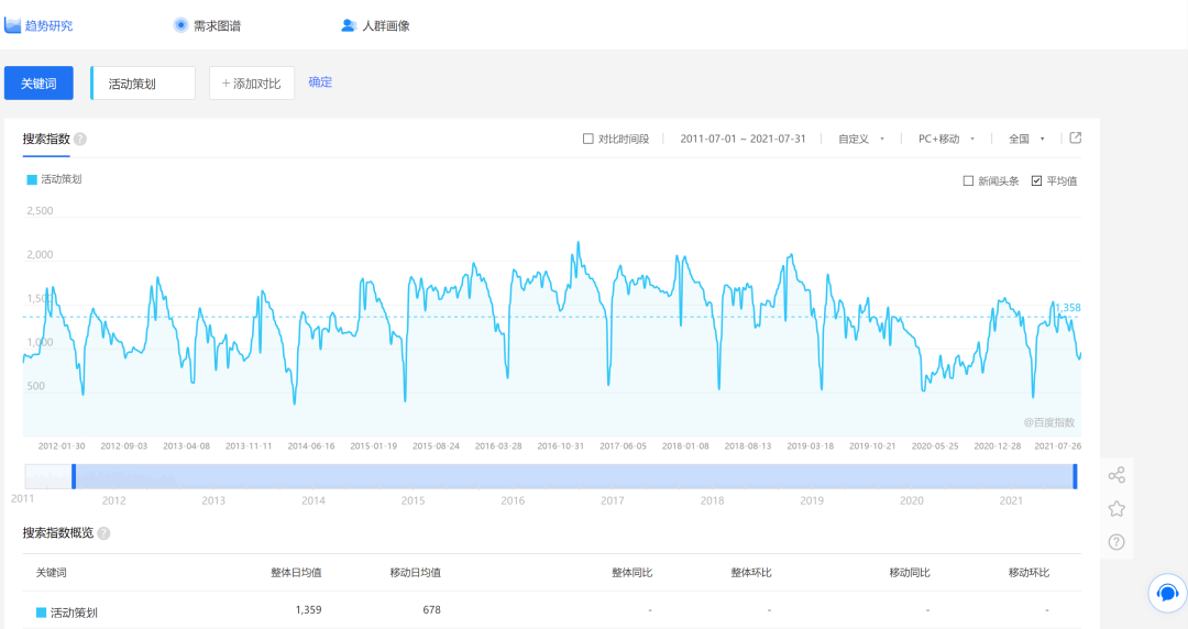 公关活动策划VS广告行业