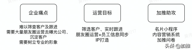 如何用名片装修打造专业IP，全员营销沉淀2万+线索？